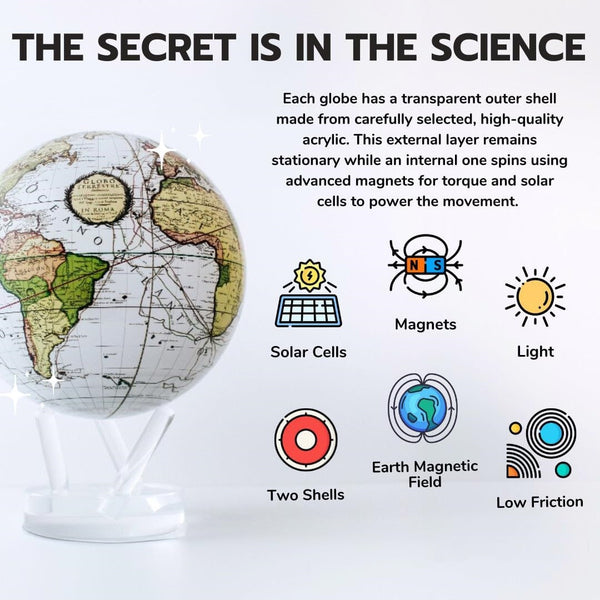 8.5” Self-Rotating Globe Powered by Light | Silent Motion, No Batteries or Wires | Unique Desk Decor